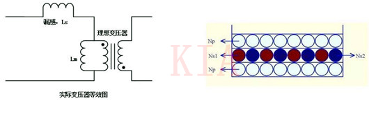 ?如何抑制反激電源中的振鈴現(xiàn)象？詳解-KIA MOS管