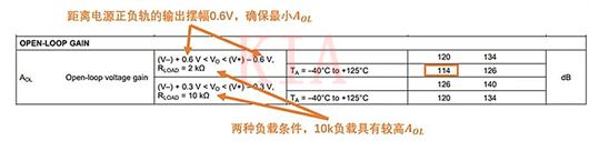 運(yùn)算放大器 失調(diào)電壓