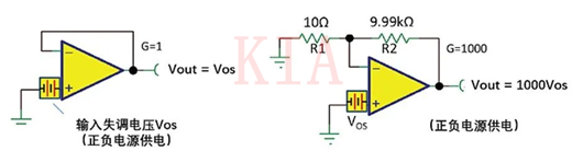 詳細分析理解運算放大器輸入失調電壓-KIA MOS管