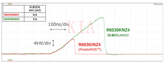 MOSFET雙脈沖測試分析MOSFET反向恢復特性-KIA MOS管