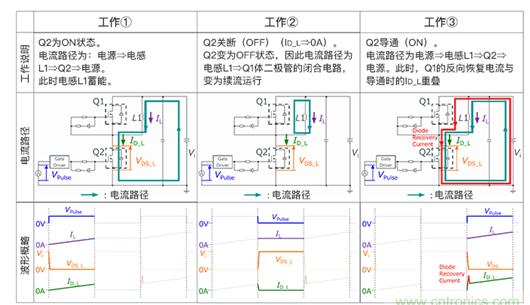 ?分析高速MOSFET中誤啟動的發(fā)生機制-KIA MOS管