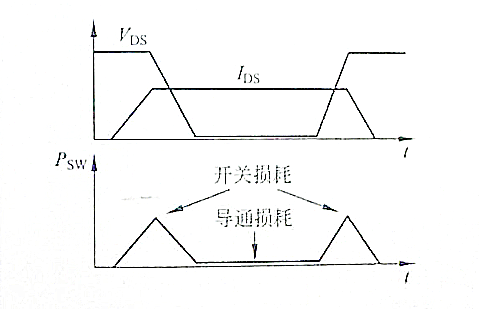 ?關(guān)于MOSFET這些一定要知道【圖文分享】-KIA MOS管