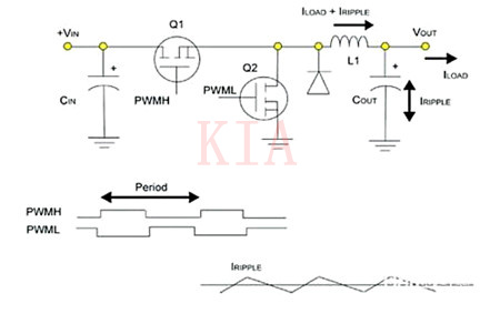 【開(kāi)關(guān)電源設(shè)計(jì)】如何為電源選擇合適的工作頻率？-KIA MOS管