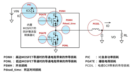 ?如何計算電源IC的功率損耗？實例分享-KIA MOS管