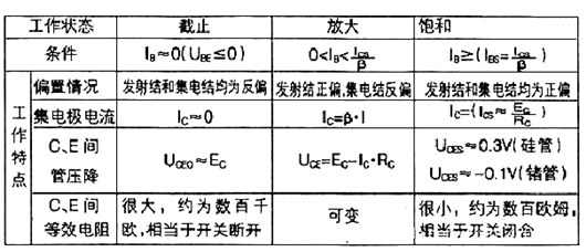 MOS管三個工作狀態及三極管工作狀態-KIA MOS管