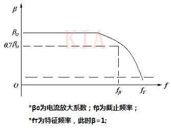 場效應晶體管 特征頻率 ft