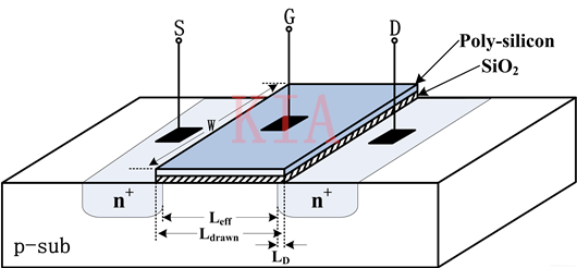 MOSFET 結構 I/V特性