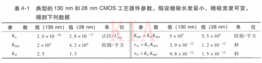 MOS管 開關 模型