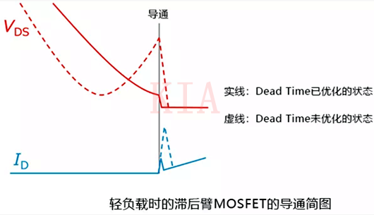 輕負載時開關元件MOSFET工作的注意事項-KIA MOS管