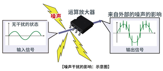 EMC EMI EMS 噪聲