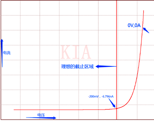 PMOS 信號開關