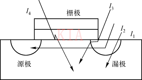 低功耗設計