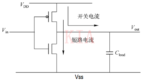 低功耗設計—功耗構成和類型圖文分享-KIA MOS管