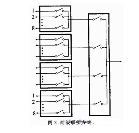 多路模擬開關