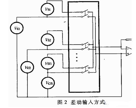 MOS管-多路模擬開關應用技巧分享-KIA MOS管