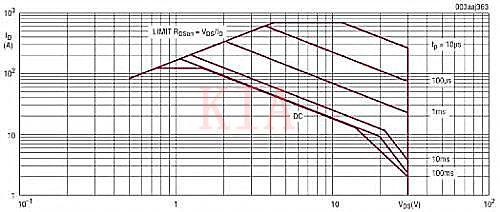 MOSFET SOA 熱插拔