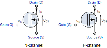 MOSFET 負載開關