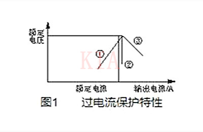 開關電源 過流保護