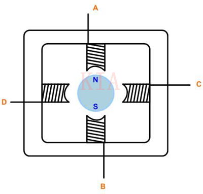 【入門必看】幾種電機的控制算法圖解-KIA MOS管