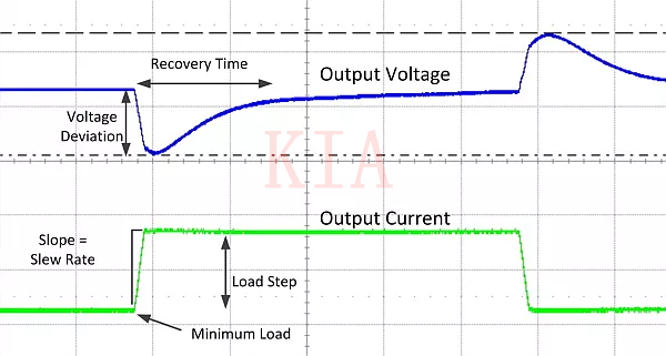 ?【圖文】電源設計中負載瞬態測試細節、方法-KIA MOS管