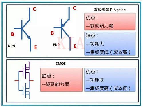 【MOS集成】bicmos和cmos的區別圖文分享-KIA MOS管