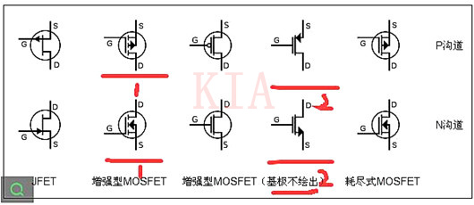 MOS管符號箭頭