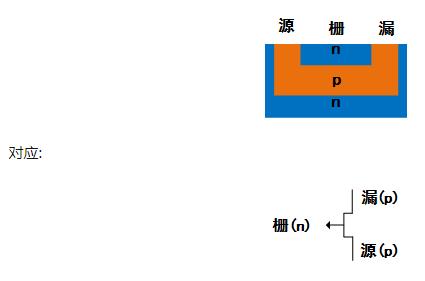 MOS管符號箭頭