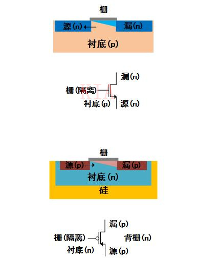 MOS管符號箭頭