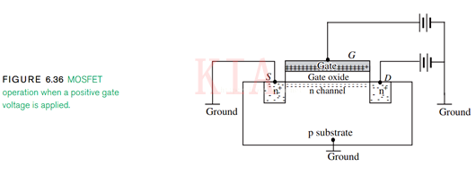 【圖文】MOS管飽和區、三極管飽和區的區別-KIA MOS管