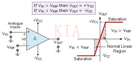 運算放大器比較器電路