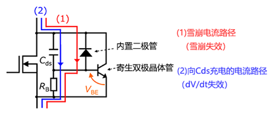 【MOSFET失效模式】什么是dv/dt失效？-KIA MOS管