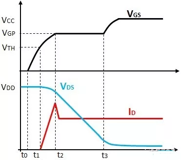 MOSFET di/dt和dv/dt分開控制方法-KIA MOS管