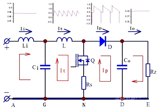 開(kāi)關(guān)電源 PCB布線