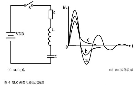 MOSFET 半橋驅動電路