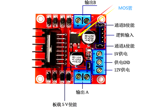 PWM 調速