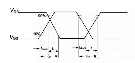 詳解開關電源調節頻率被限制的原因-KIA MOS管