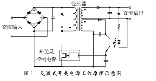 一種反激式恒流LED驅(qū)動(dòng)電源設(shè)計(jì)分享-KIA MOS管