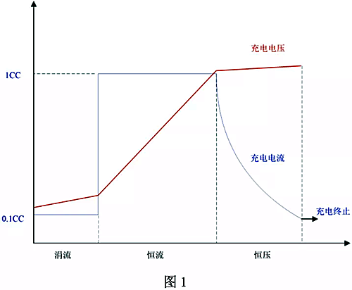 鋰電池充電電路設計、原理圖文詳解-KIA MOS管