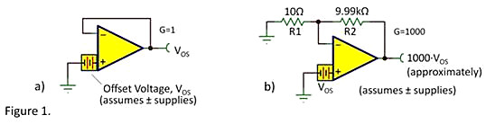 運算放大器 失調電壓 開環(huán)增益