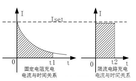 【電子精選】限流軟啟動電路設(shè)計-KIA MOS管