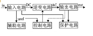 220V 逆變器電路