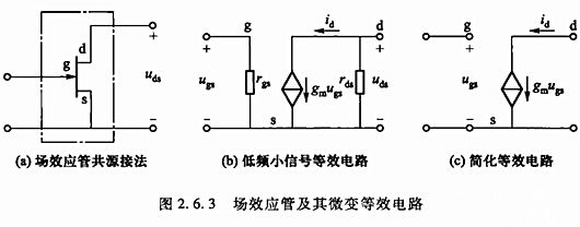 【電子精選】場效應管放大電路動態分析-KIA MOS管