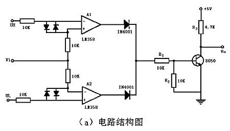 窗口比較器 典型窗口比較器電路