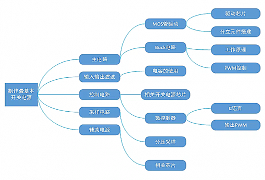 制作開關電源需要掌握哪些知識？必看！-KIA MOS管