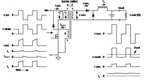 開關電源 拓撲 工作