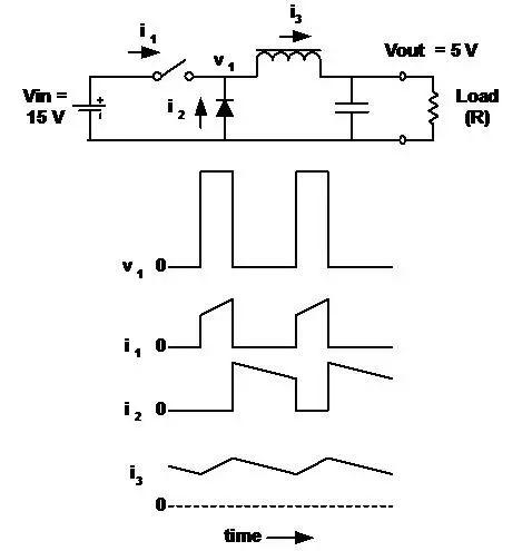 【詳細圖文】開關電源拓撲電路工作的細節-KIA MOS管