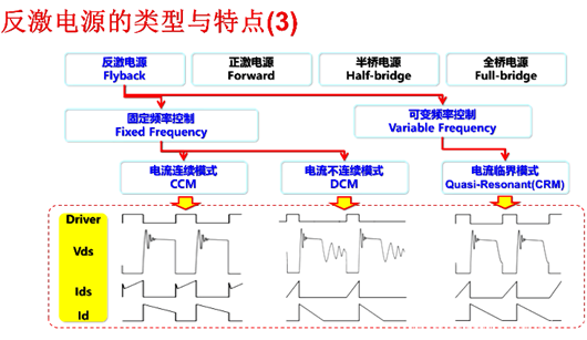 【圖文】反激電源變壓器計算方法、電路設計-KIA MOS管