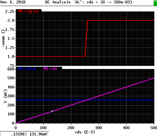 【詳細分析】MOS管vd、vdsat和region的關系-KIA MOS管
