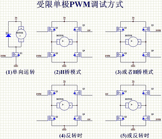 【圖文分享】PWM控制電機 PWM調(diào)制-KIA MOS管