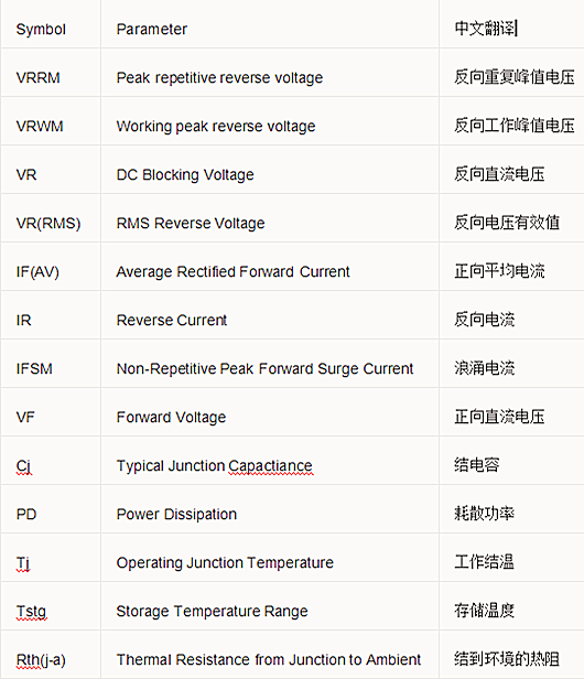 開關電源元件 參數 對照